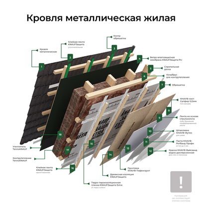ТеплоKNAUF Кровля / cтена / пол - ПЛИТА — 1230x610 × 100 × 0.037 — KNAUF