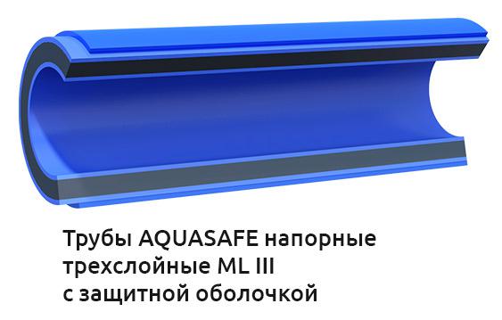 Труба ПНД ПЭ100 RC 630×30 мм SDR 21 PN 8 AQUASAFE ML III с защитной оболочкой, 13 м