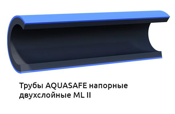 Труба ПНД ПЭ100 RC 450×33,1 мм SDR 13,6 PN 12,5 AQUASAFE ML II, 13 м