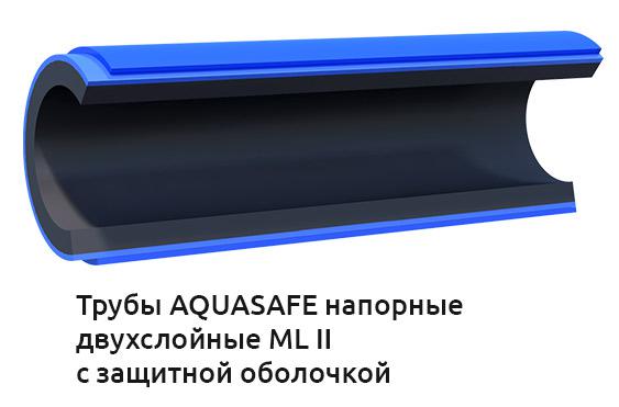 Труба ПНД ПЭ100 RC 140×6,7 мм SDR 21 PN 8 AQUASAFE ML II с защитной оболочкой, 13 м