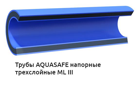 Труба ПНД ПЭ100 RC 140×10,3 мм SDR 13,6 PN 12,5 AQUASAFE ML III, 13 м