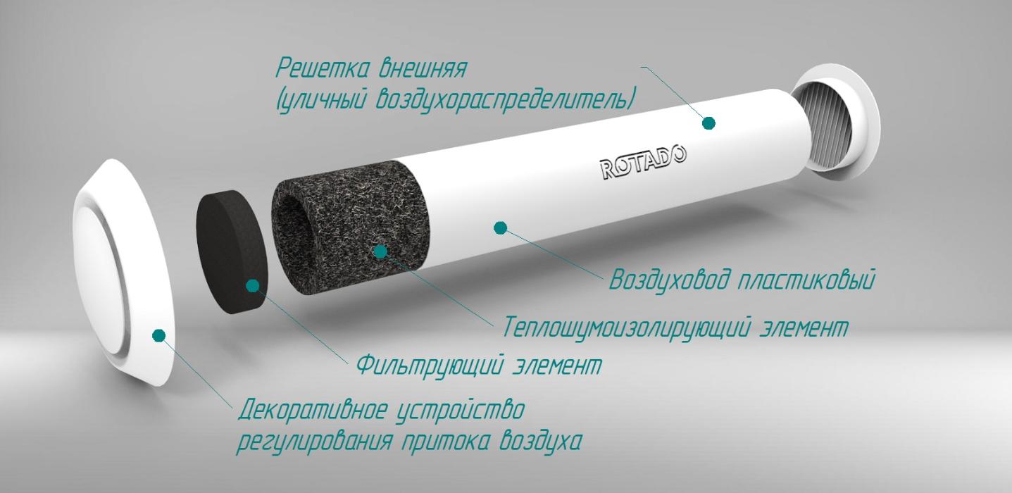 Приточный клапан ROTADO — Длина: L 1000 мм; Диаметр: 100 мм