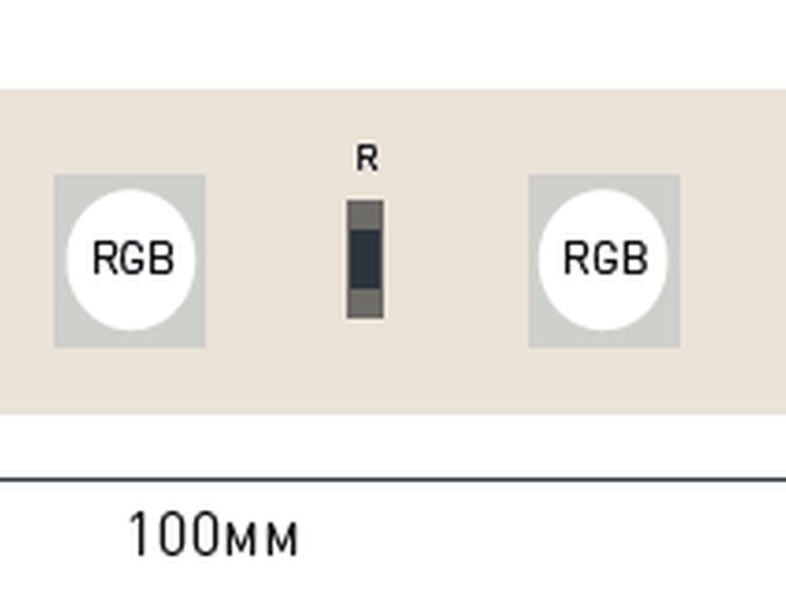 Светодиодная лента SPI RGB 24В IP20 14.4Вт/м 60 LED/м SMD5050 WS2811 SWG5PT60-24-14.4-WS2811RGB